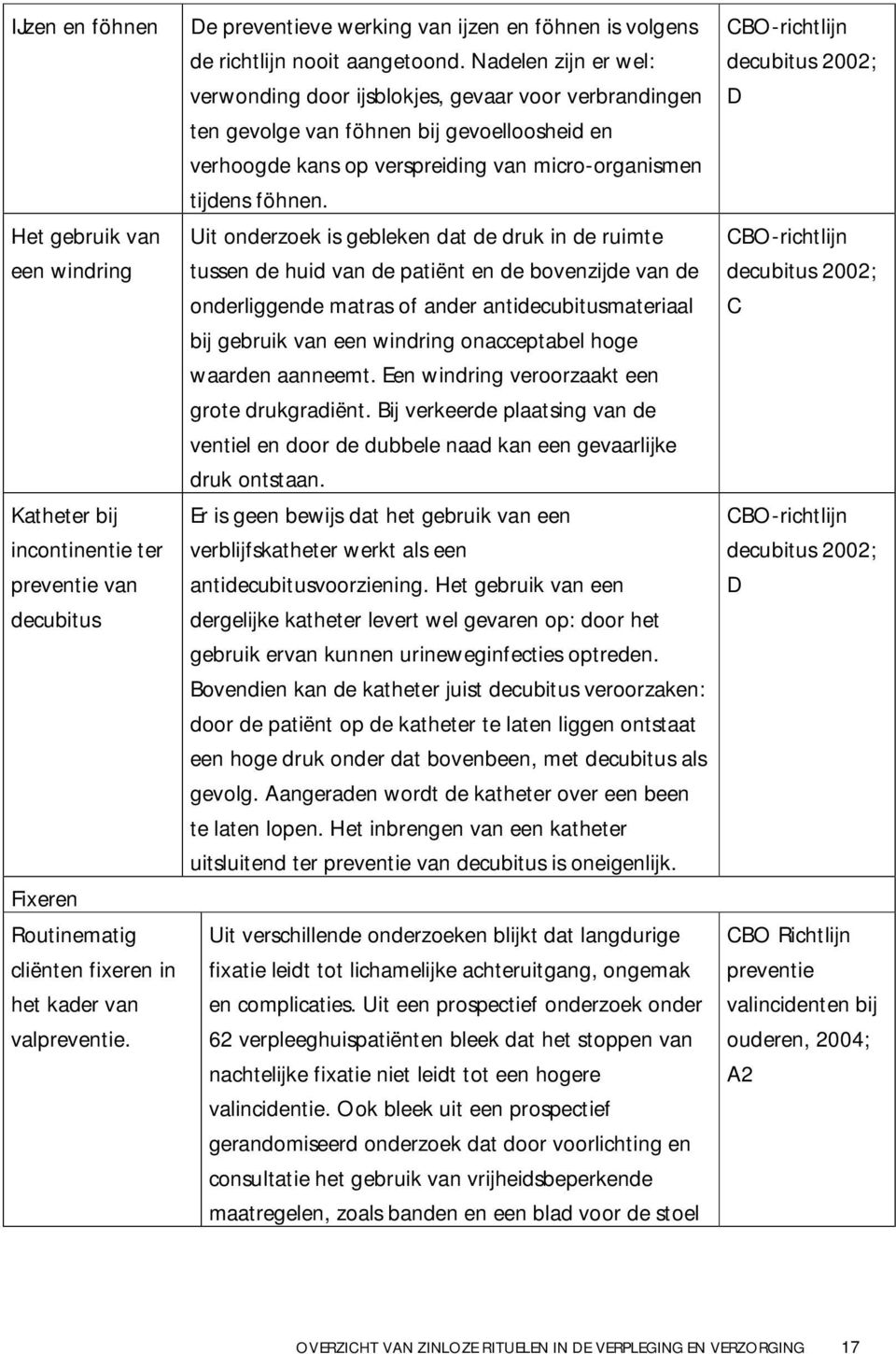 Nadelen zijn er wel: verwonding door ijsblokjes, gevaar voor verbrandingen ten gevolge van föhnen bij gevoelloosheid en verhoogde kans op verspreiding van micro-organismen tijdens föhnen.