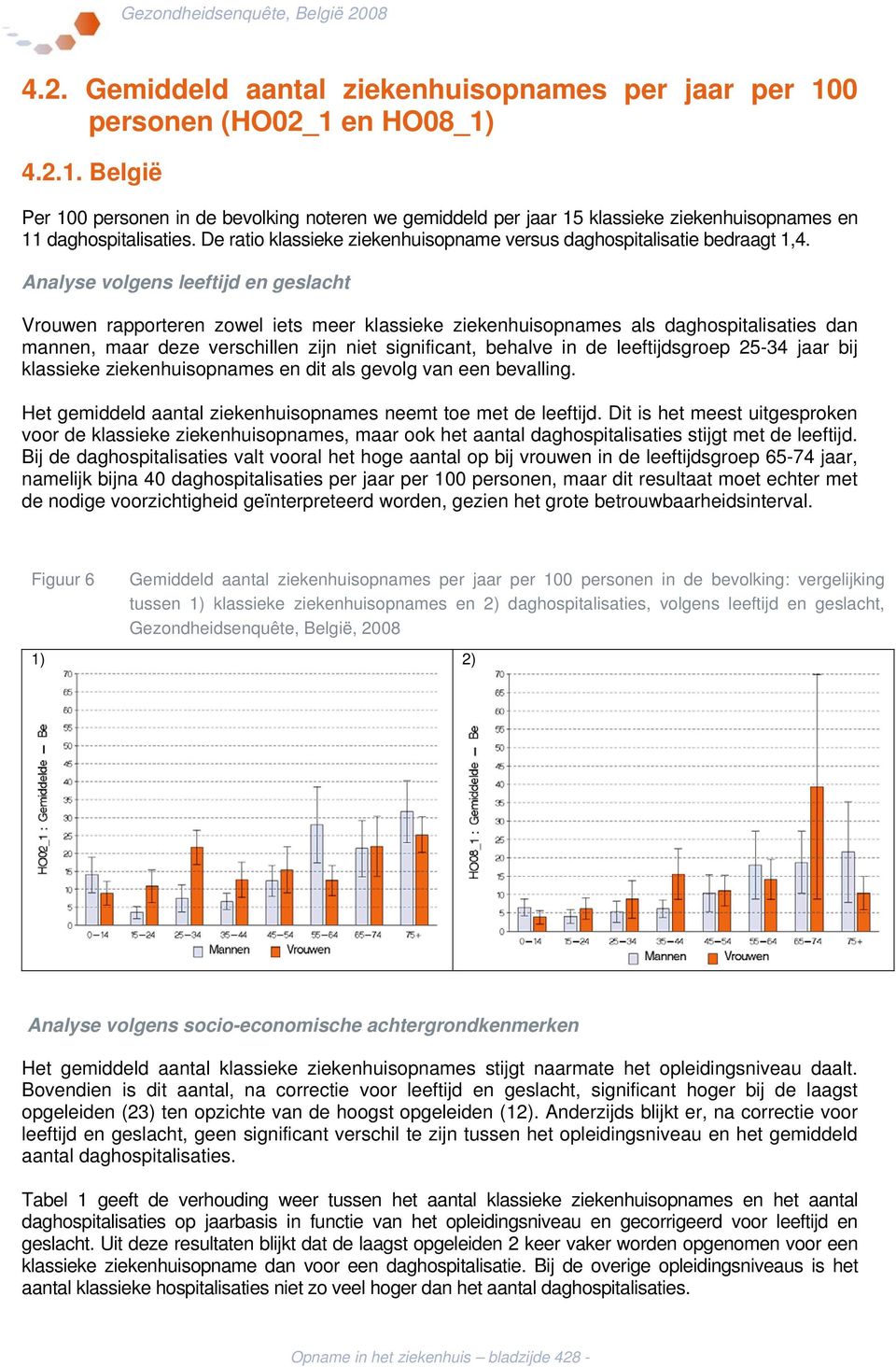 Analyse volgens leeftijd en geslacht Vrouwen rapporteren zowel iets meer klassieke ziekenhuisopnames als daghospitalisaties dan mannen, maar deze verschillen zijn niet significant, behalve in de