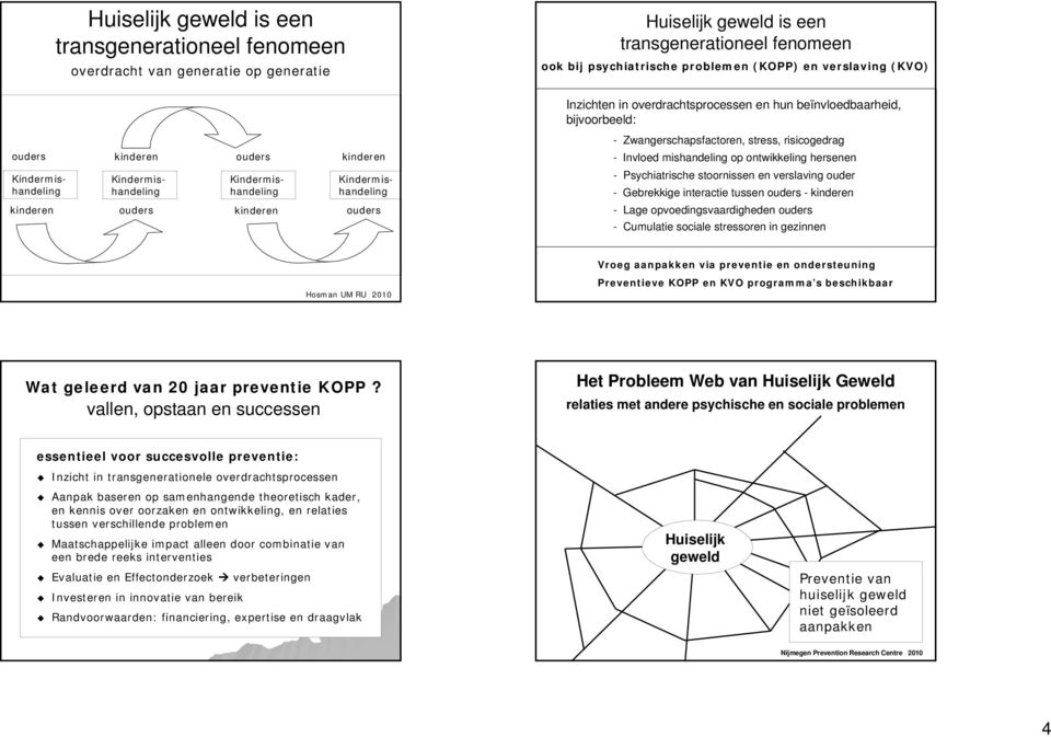 hersenen - Psychiatrische stoornissen en verslaving ouder - Gebrekkige interactie tussen ouders - kinderen kinderen ouders kinderen ouders - Lage opvoedingsvaardigheden ouders - Cumulatie sociale