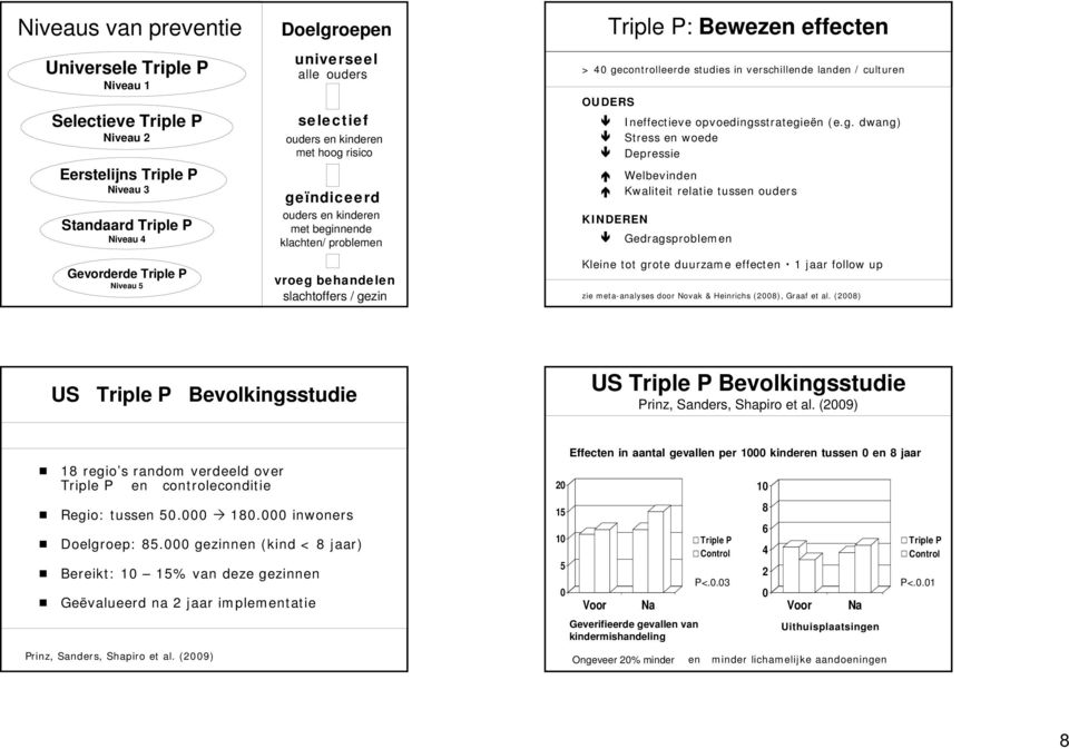 gecontrolleerde studies in verschillende landen / culturen OUDERS Ineffectieve opvoedingsstrategieën (e.g. dwang) Stress en woede Depressie Welbevinden Kwaliteit relatie tussen ouders KINDEREN