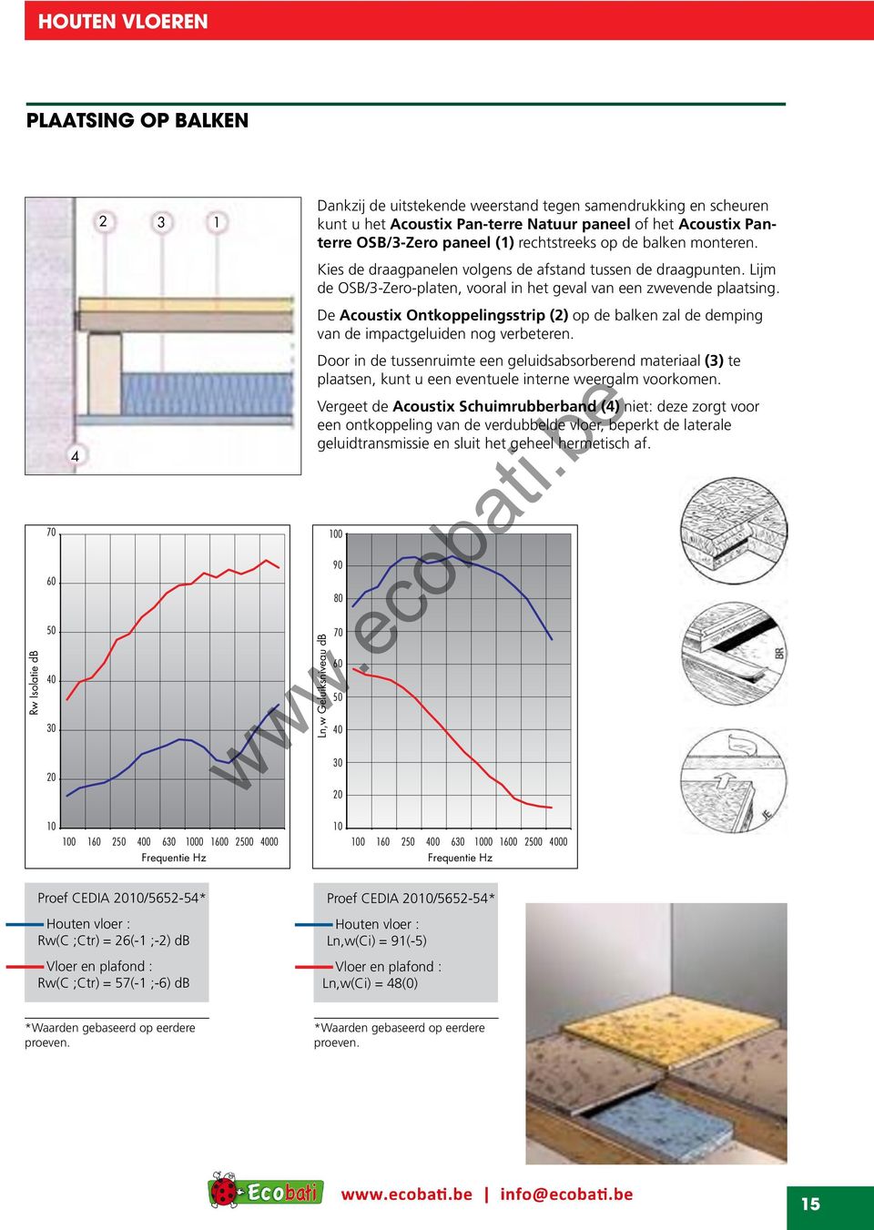 De Acoustix Ontkoppelingsstrip (2) op de balken zal de demping van de impactgeluiden nog verbeteren.