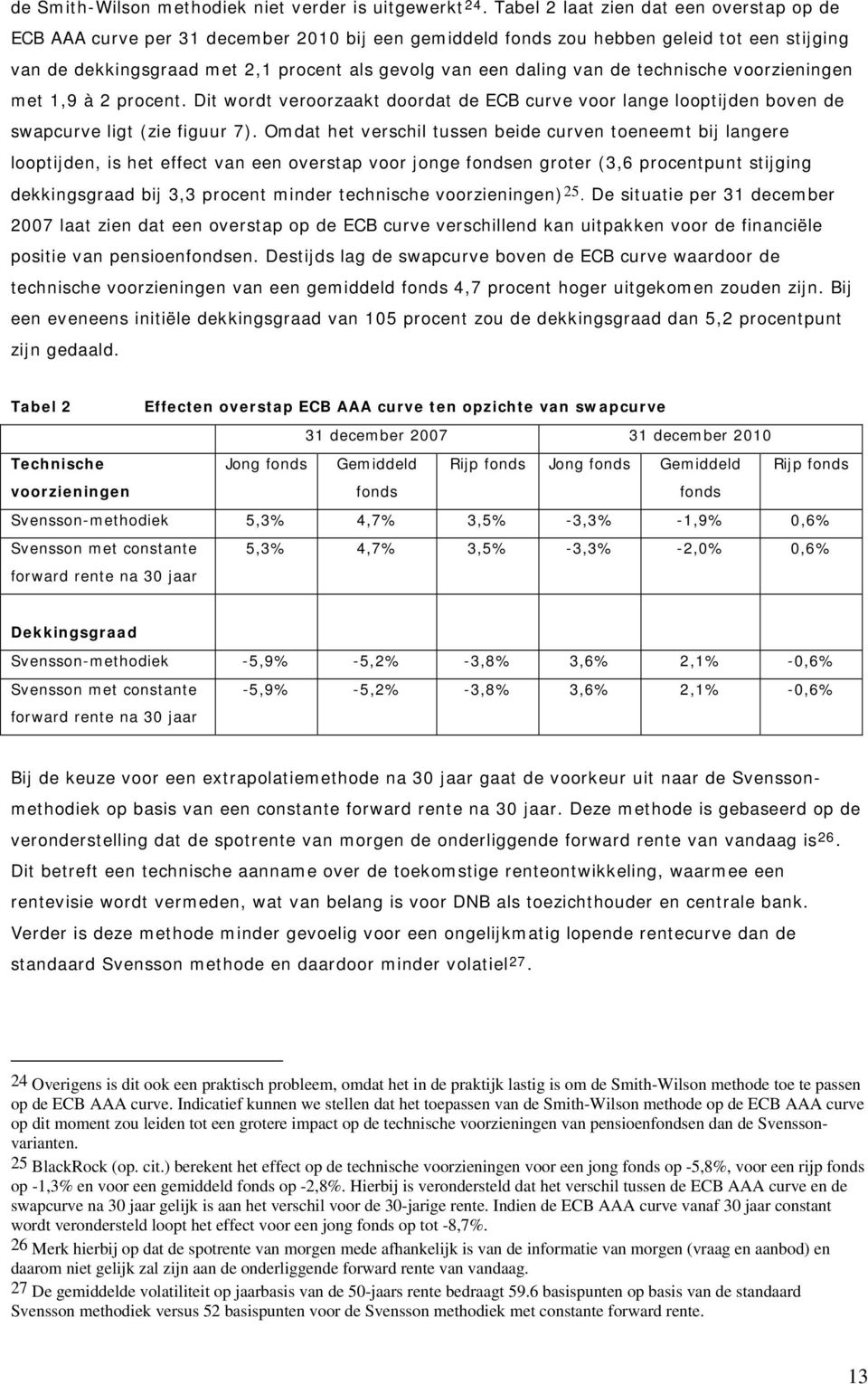 van de technische voorzieningen met 1,9 à 2 procent. Dit wordt veroorzaakt doordat de ECB curve voor lange looptijden boven de swapcurve ligt (zie figuur 7).