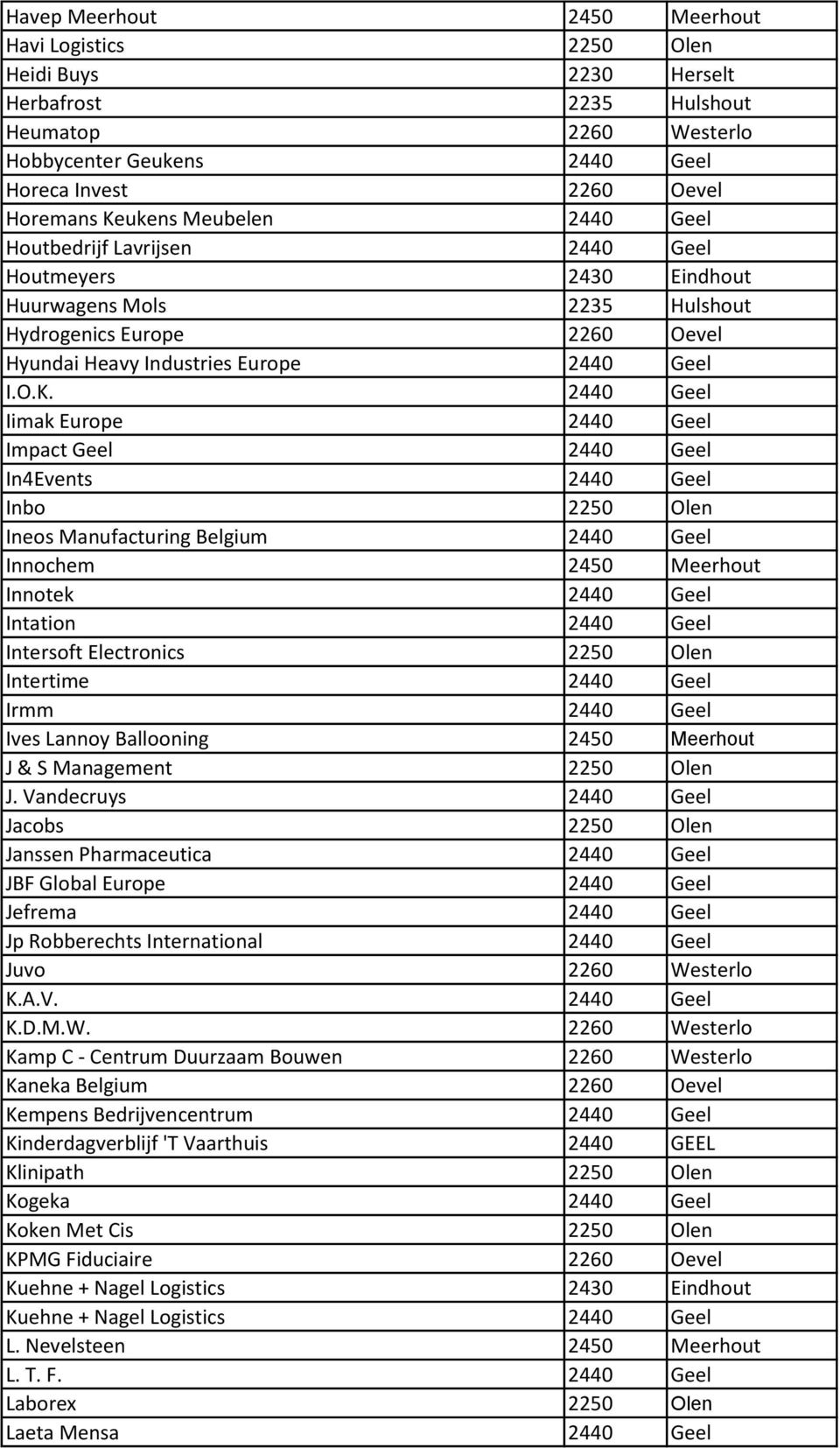 2440 Geel Iimak Europe 2440 Geel Impact Geel 2440 Geel In4Events 2440 Geel Inbo 2250 Olen Ineos Manufacturing Belgium 2440 Geel Innochem 2450 Meerhout Innotek 2440 Geel Intation 2440 Geel Intersoft