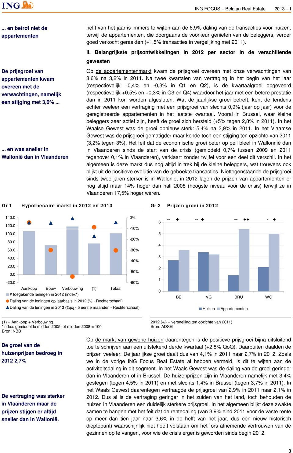 Belangrijkste prijsontwikkelingen in 2012 per sector in de verschillende gewesten De prijsgroei van appartementen kwam overeen met de verwachtingen, namelijk een stijging met 3,%.