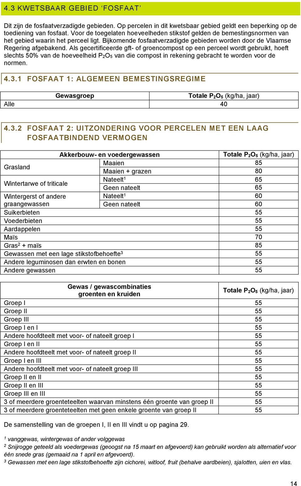 Als gecertificeerde gft- of groencompost op een perceel wordt gebruikt, hoeft slechts 50% van de hoeveelheid PO5 van die compost in rekening gebracht te worden voor de normen.