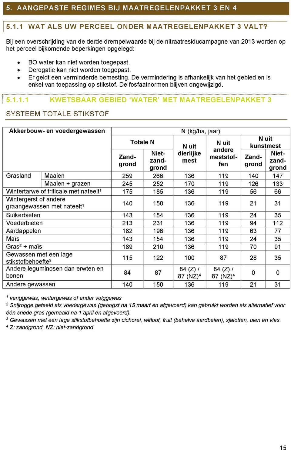Derogatie kan niet worden toegepast. Er geldt een verminderde being. De vermindering is afhankelijk van het gebied en is enkel van toepassing op stikstof. De fosfaatnormen blijven ongewijzigd. 5.