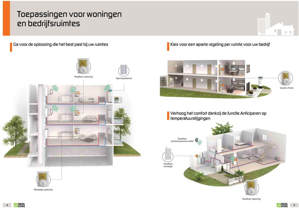 Openingsdetector Solution filaire Verhoog het comfort dankzij de functie Anticiperen op