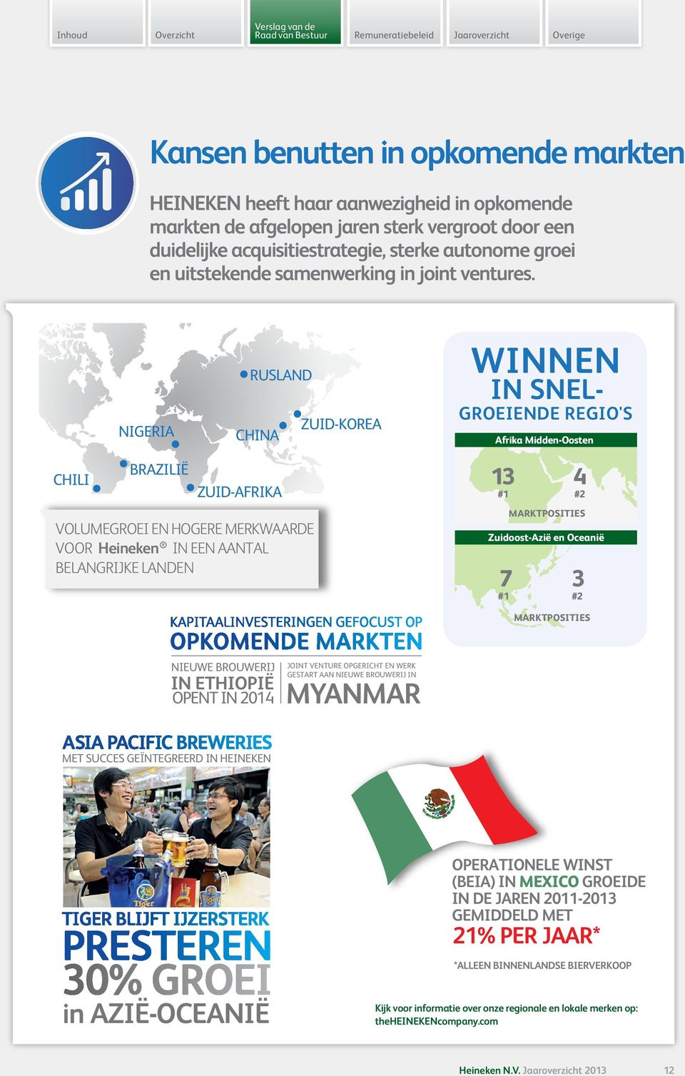 NIGERIA RUSLAND CHINA ZUID-KOREA WINNEN IN SNEL- GROEIENDE REGIO'S Afrika Midden-Oosten BRAZILIË CHILI ZUID-AFRIKA VOLUMEGROEI EN HOGERE MERKWAARDE VOOR Heineken IN EEN AANTAL BELANGRIJKE LANDEN 13