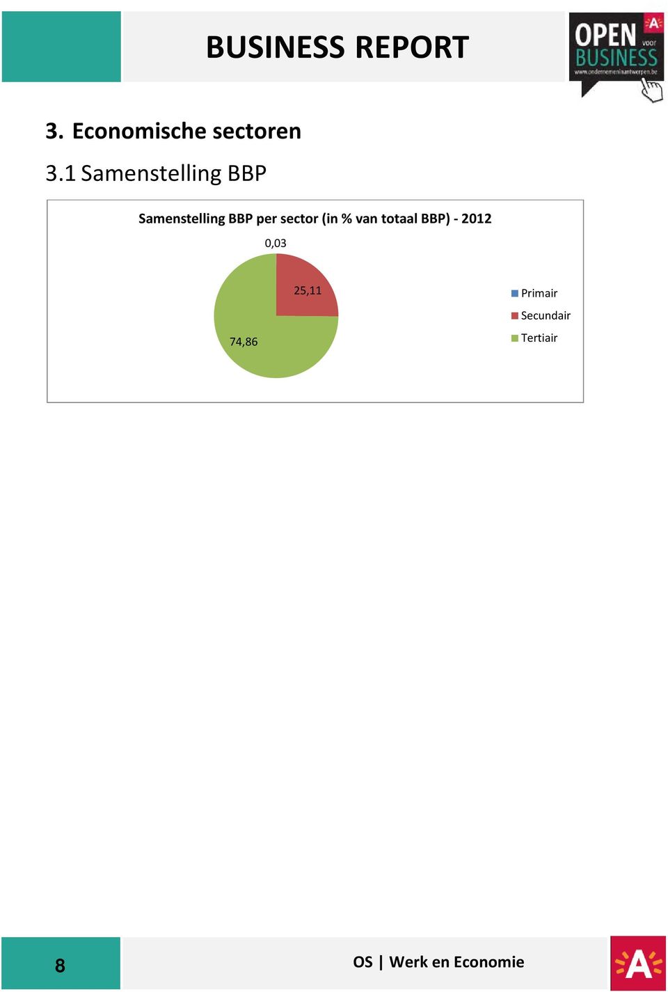 per sector (in % van totaal BBP) -