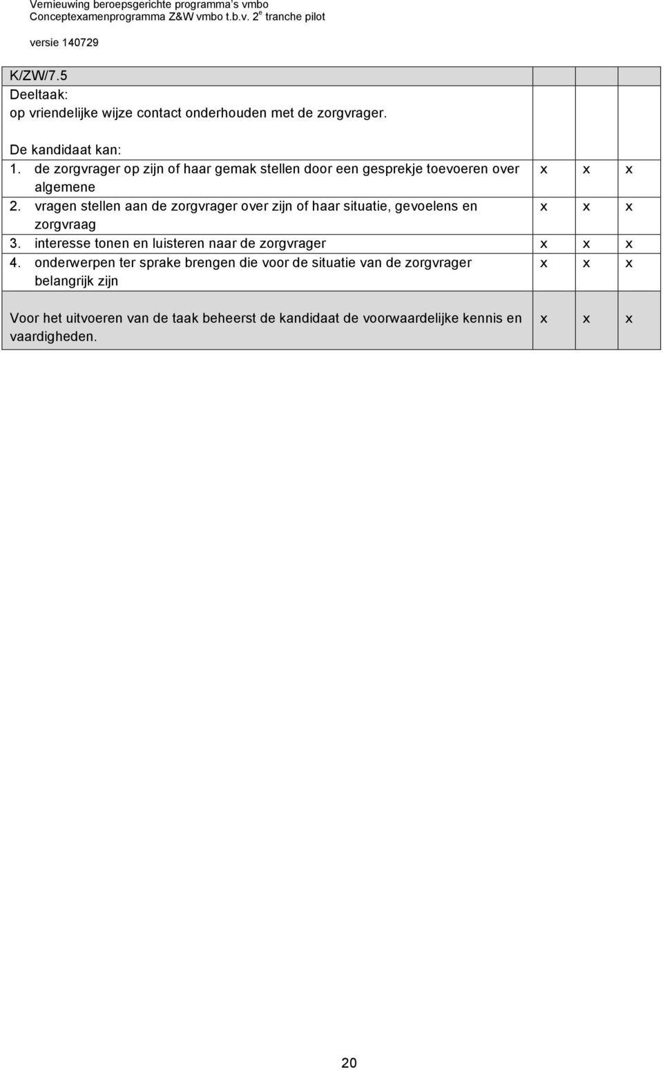 vragen stellen aan de zorgvrager over zijn of haar situatie, gevoelens en zorgvraag 3.