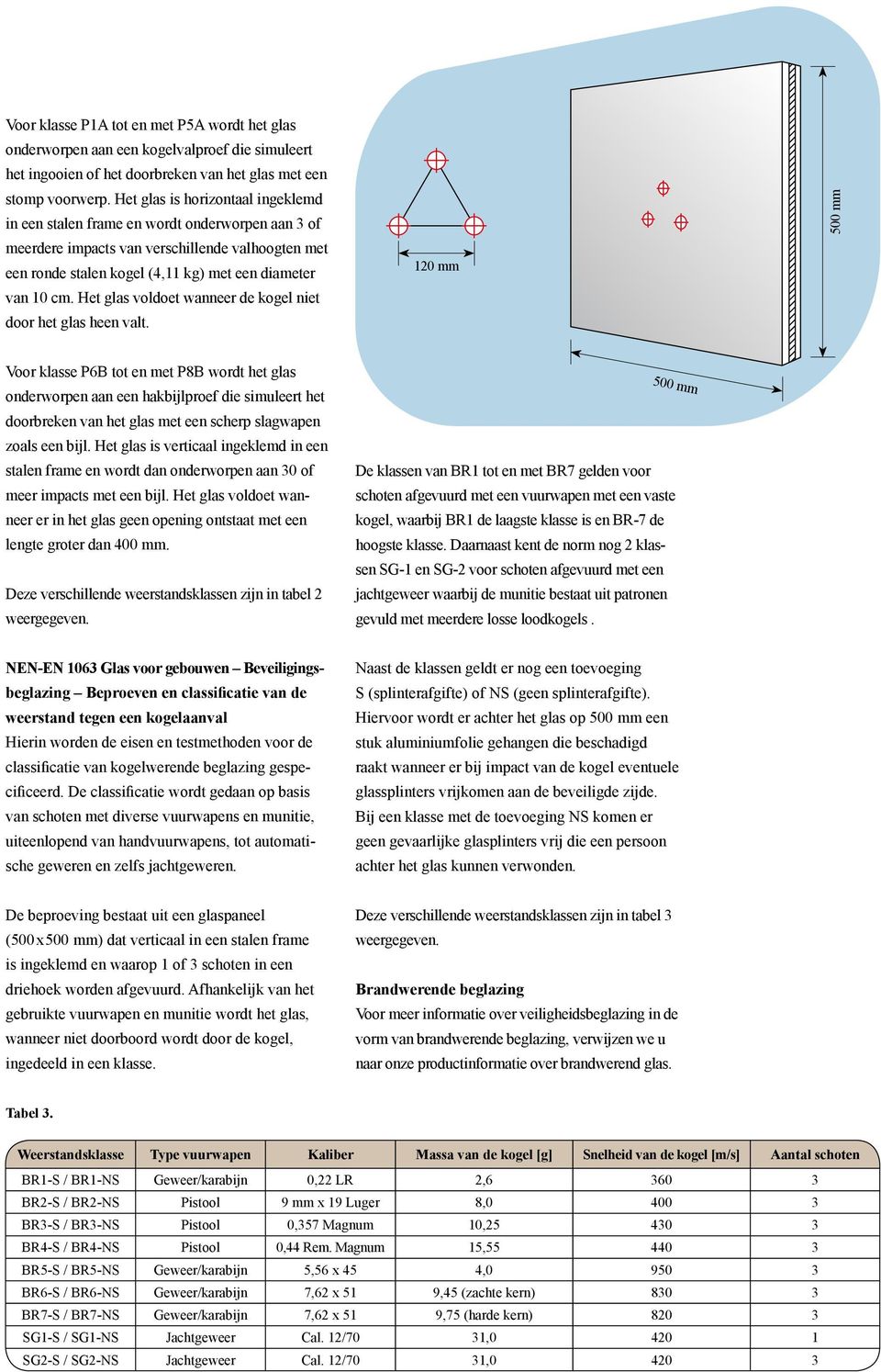 Het glas voldoet wanneer de kogel niet door het glas heen valt.