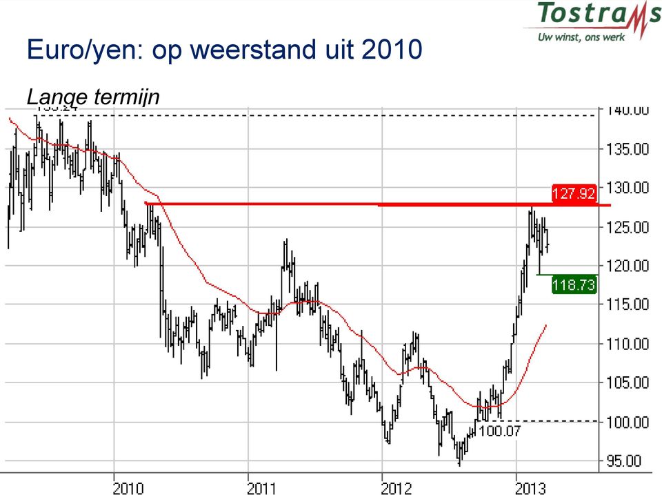 weerstand