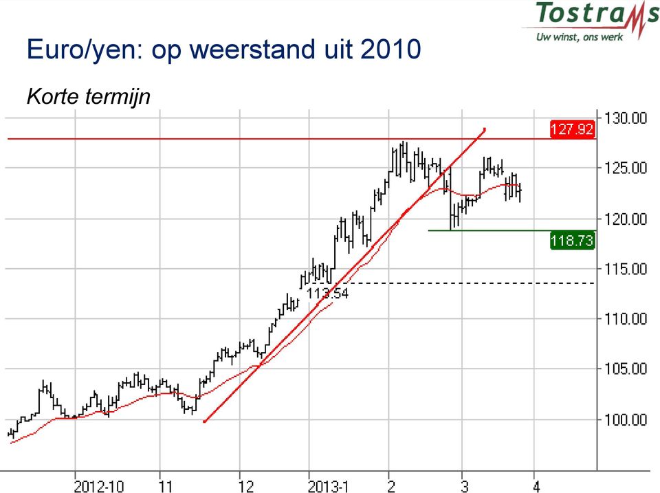 weerstand