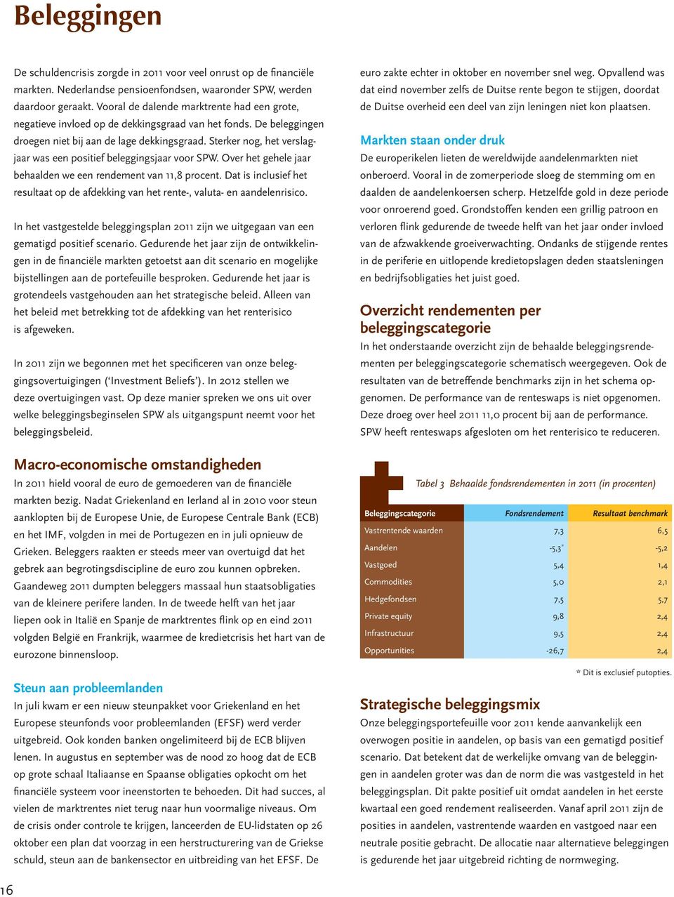 Sterker nog, het verslagjaar was een positief beleggingsjaar voor SPW. Over het gehele jaar behaalden we een rendement van 11,8 procent.