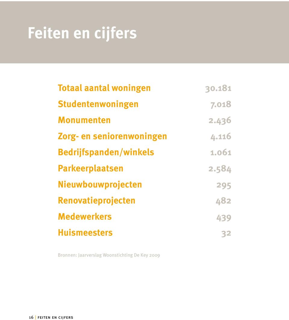 061 Parkeerplaatsen 2.