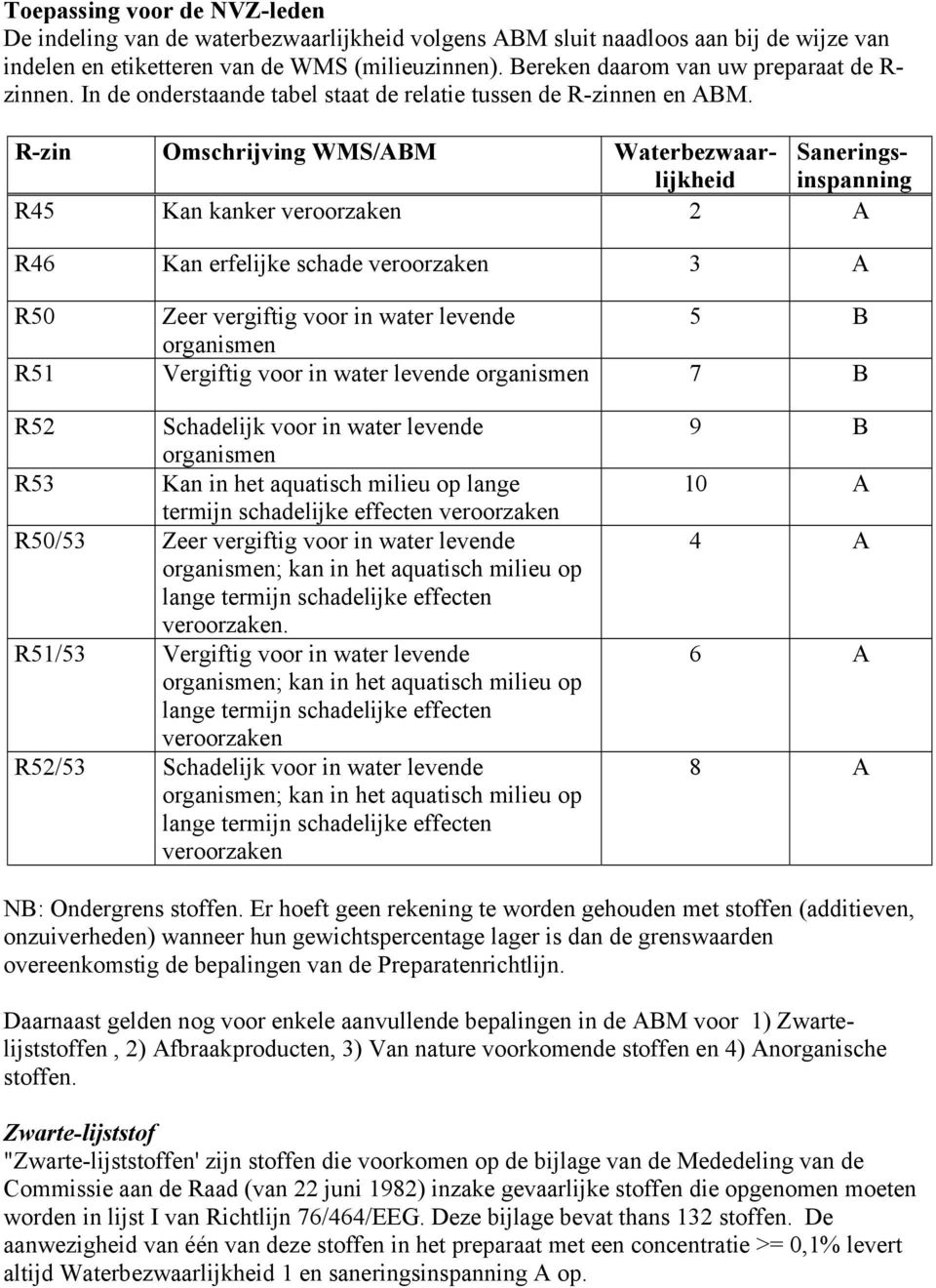 R-zin Omschrijving WMS/ABM Waterbezwaarlijkheiinspanning Sanerings- R45 Kan kanker veroorzaken 2 A R46 Kan erfelijke schade veroorzaken 3 A R50 Zeer vergiftig voor in water levende 5 B organismen R51