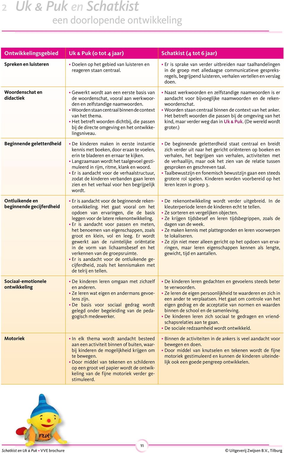 Gewerkt wordt aan een eerste basis van de woordenschat, vooral aan werkwoorden en zelfstandige naamwoorden. Woorden staan centraal binnen de context van het thema.