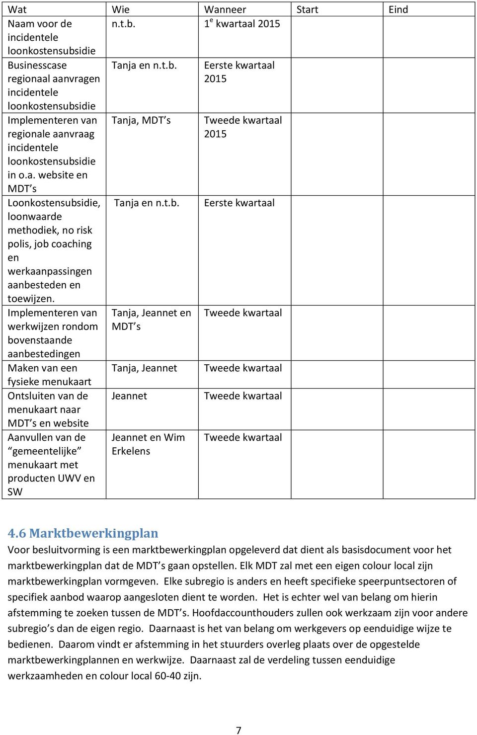 Implementeren van werkwijzen rondom bovenstaande aanbestedingen Maken van een fysieke menukaart Ontsluiten van de menukaart naar MDT s en website Aanvullen van de gemeentelijke menukaart met