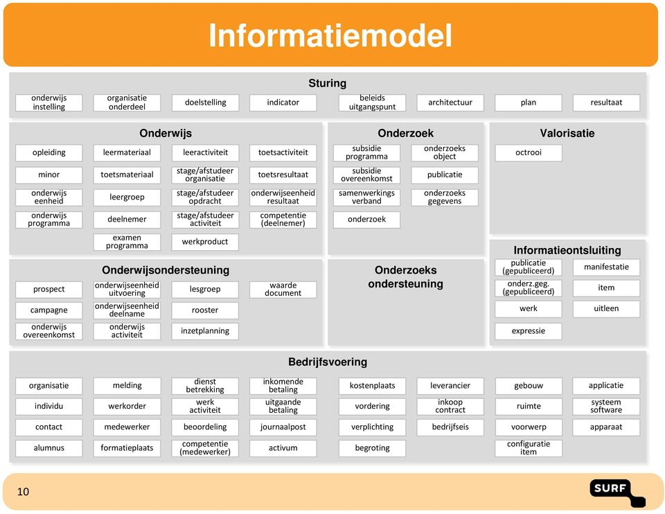 medewerker doelstelling indicator onderwijs instelling organisatie onderdeel beleids uitgangspunt architectuur resultaat werkproduct toetsmateriaal leermateriaal rooster stage/afstudeer opdracht