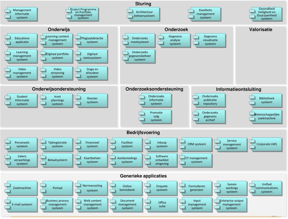 informatie Rooster Educatieve applicatie Learning content management Plagiaatdetectie Digitaal portfolio Digitaal toets Stage en afstudeer Onderzoeks informatie Bibliotheek Gegevens analyse