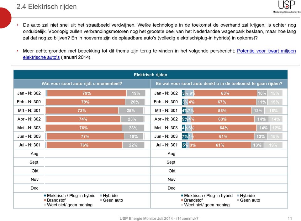 En in hoeverre zijn de oplaadbare auto s (volledig elektrisch/plug-in hybrids) in opkomst?