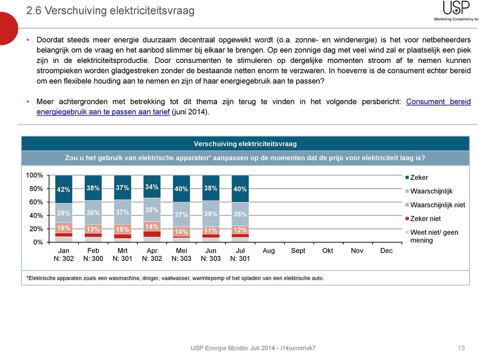 Door consumenten te stimuleren op dergelijke momenten stroom af te nemen kunnen stroompieken worden gladgestreken zonder de bestaande netten enorm te verzwaren.