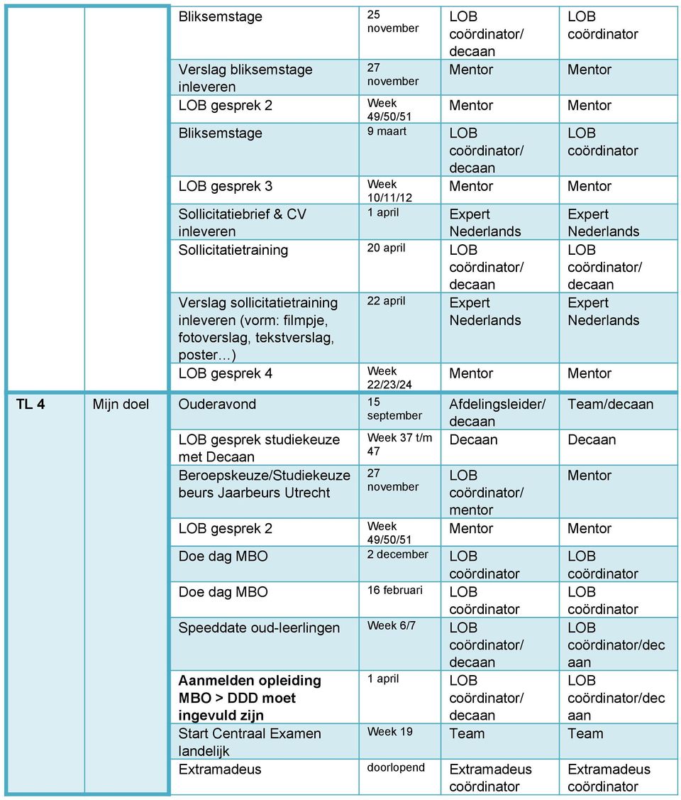 studiekeuze met Beroepskeuze/Studiekeuze beurs Jaarbeurs Utrecht gesprek 2 37 t/m 47 27 49/50/51 / mentor Expert / Expert Team/ Doe dag MBO 2 december Doe dag MBO