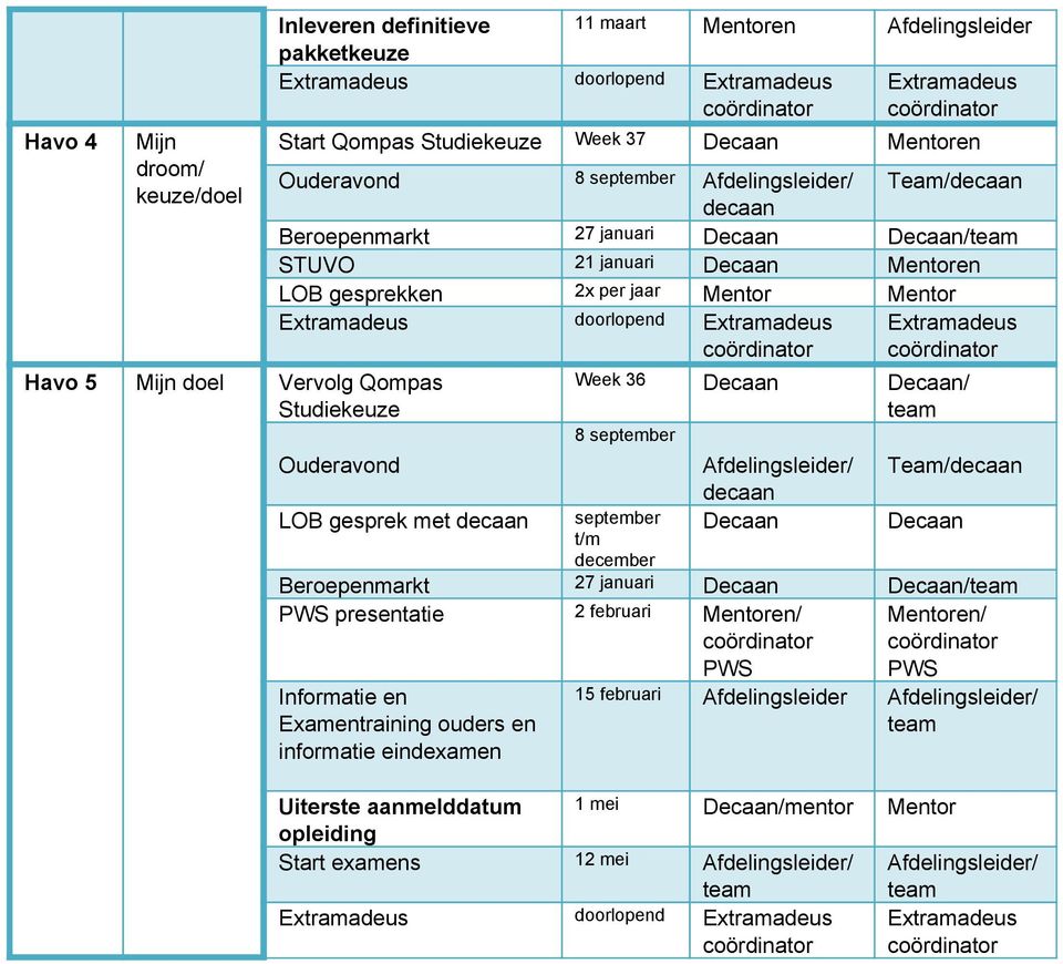 gesprek met 36 / 8 t/m december Team/ Beroepenmarkt 27 januari / PWS presentatie 2 februari en/ PWS en/ PWS Informatie en