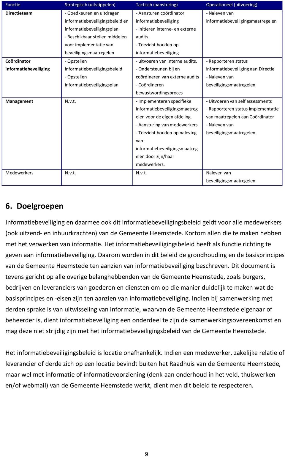 - Toezicht houden op informatiebeveiliging Coördinator informatiebeveiliging - Opstellen informatiebeveiligingsbeleid - Opstellen informatiebeveiligingsplan - uitvoeren van interne audits.