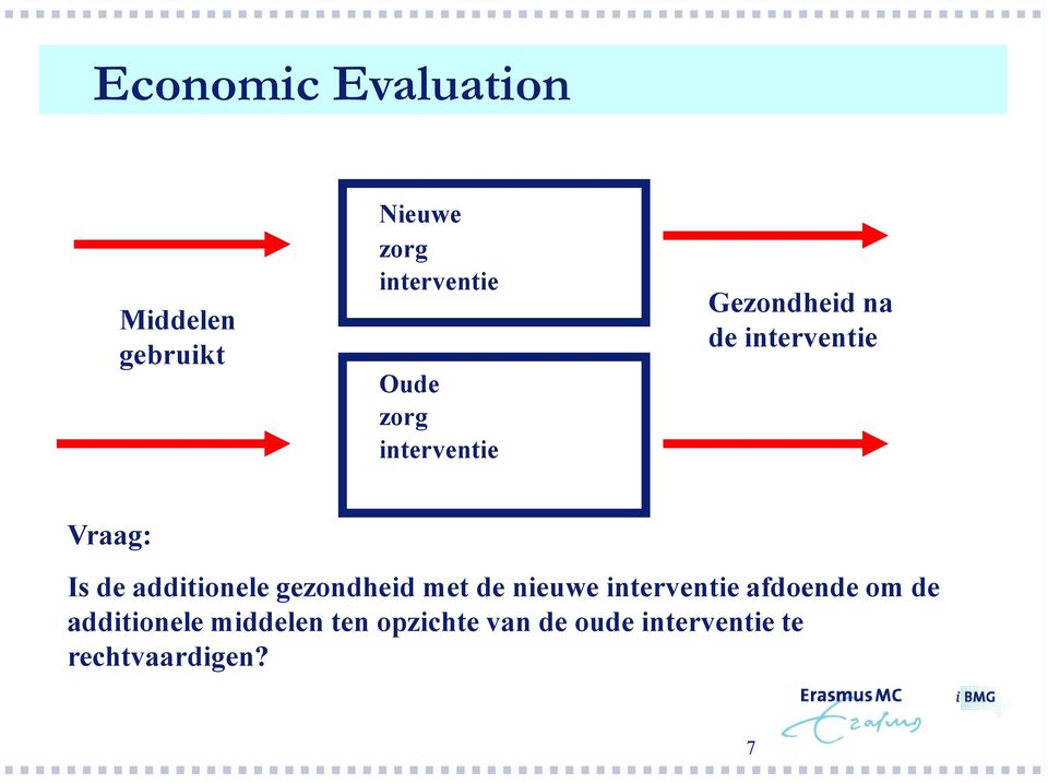 additionele gezondheid met de nieuwe interventie afdoende om de