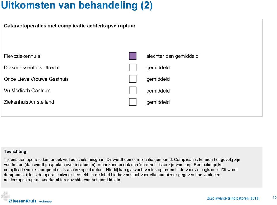 Complicaties kunnen het gevolg zijn van fouten (dan wordt gesproken over incidenten), maar kunnen ook een normaal risico zijn van zorg.