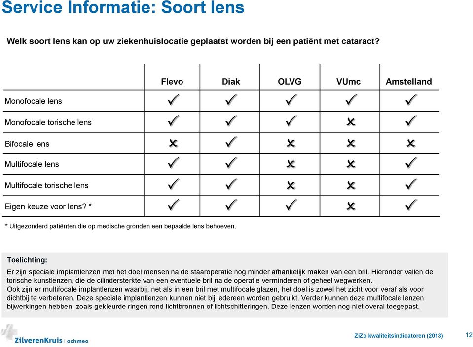 Flevo Diak OLVG VUmc Amstelland Toelichting: Er zijn speciale implantlenzen met het doel mensen na de staaroperatie nog minder afhankelijk maken van een bril.