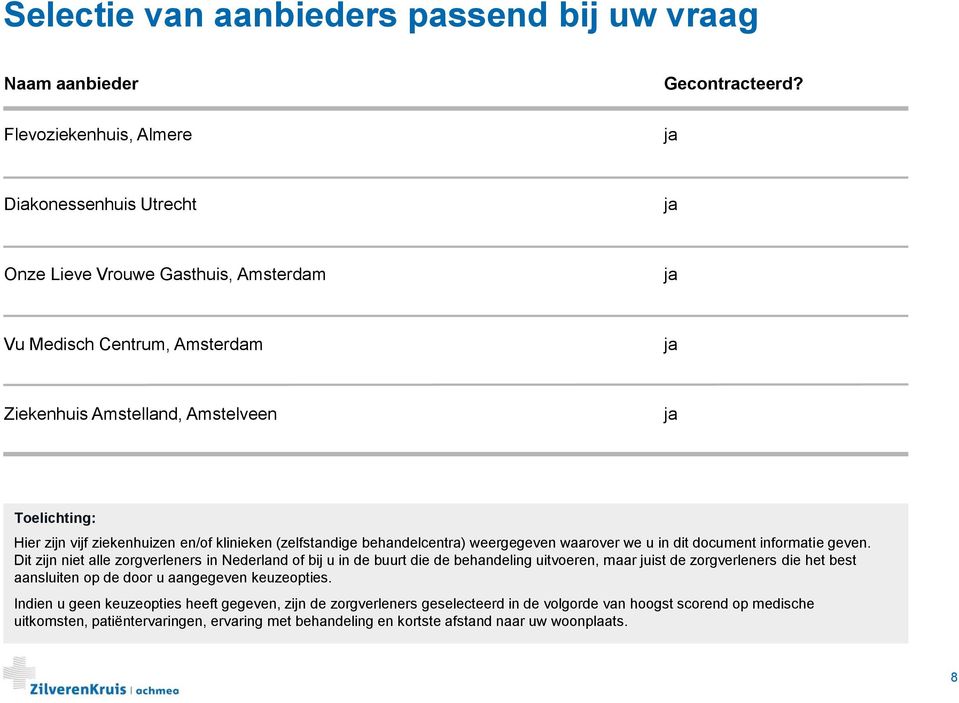 ziekenhuizen en/of klinieken (zelfstandige behandelcentra) weergegeven waarover we u in dit document informatie geven.