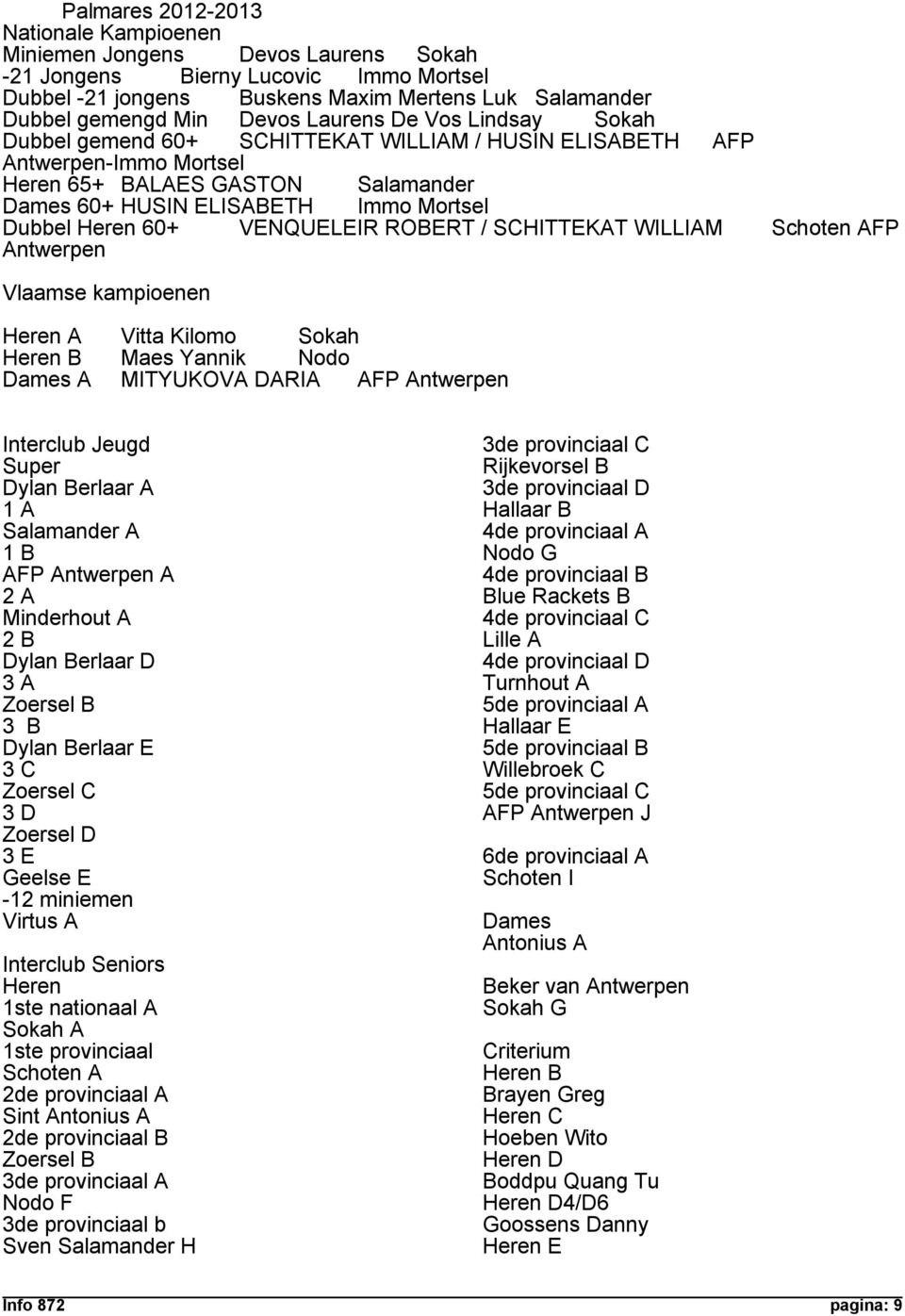 60+ VENQUELEIR ROBERT / SCHITTEKAT WILLIAM Schoten AFP Antwerpen Vlaamse kampioenen Heren A Vitta Kilomo Sokah Heren B Maes Yannik Nodo Dames A MITYUKOVA DARIA AFP Antwerpen Interclub Jeugd Super