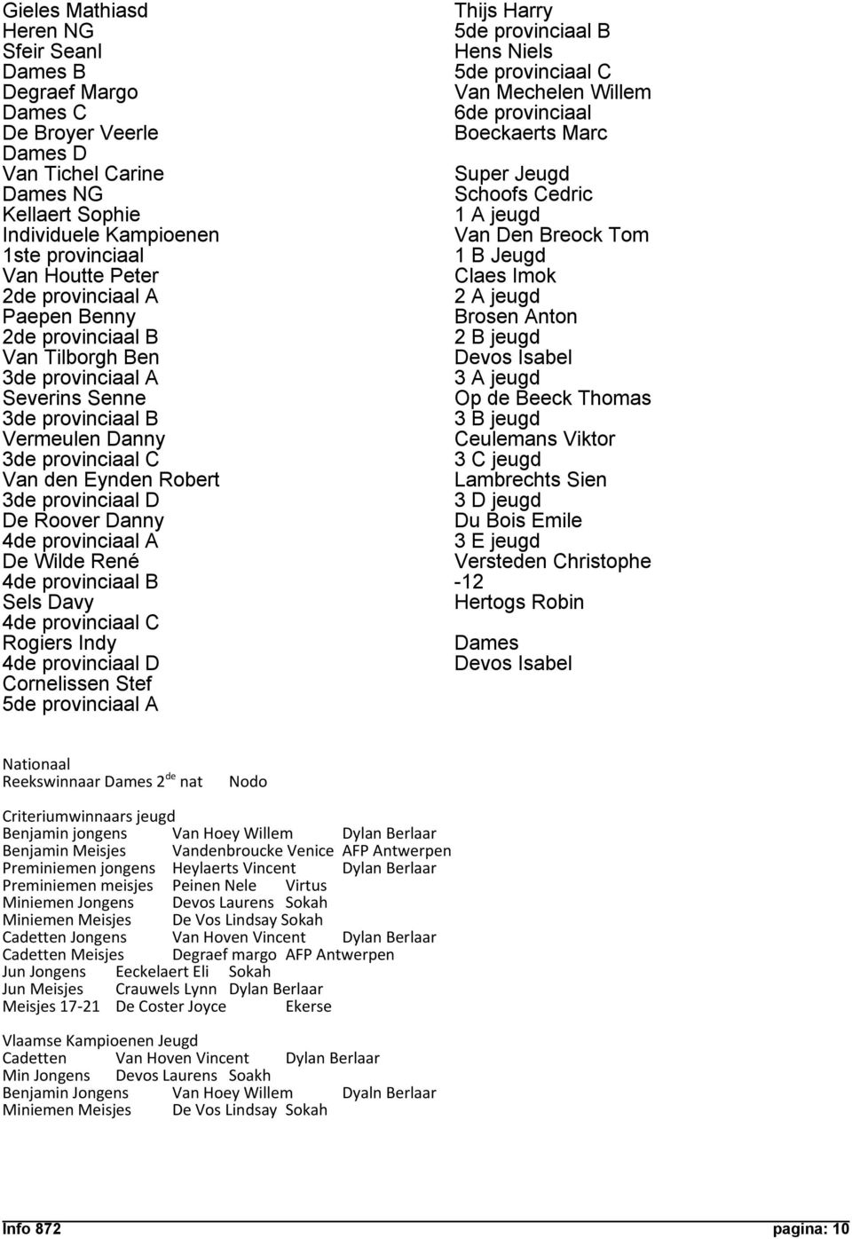 Danny 4de provinciaal A De Wilde René 4de provinciaal B Sels Davy 4de provinciaal C Rogiers Indy 4de provinciaal D Cornelissen Stef 5de provinciaal A Thijs Harry 5de provinciaal B Hens Niels 5de