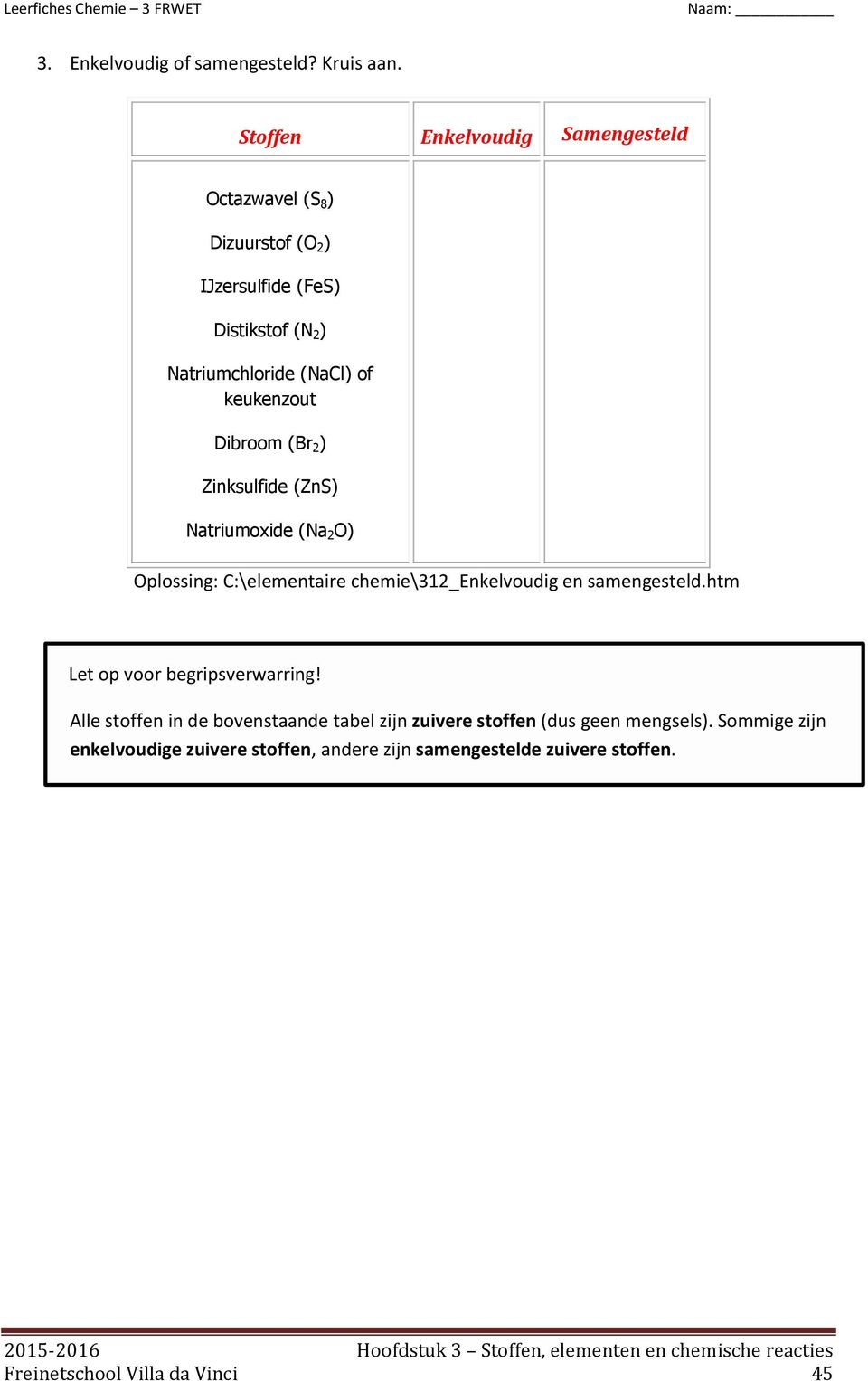 keukenzout Dibroom (Br 2 ) Zinksulfide (ZnS) Natriumoxide (Na 2 O) Oplossing: C:\elementaire chemie\312_enkelvoudig en samengesteld.