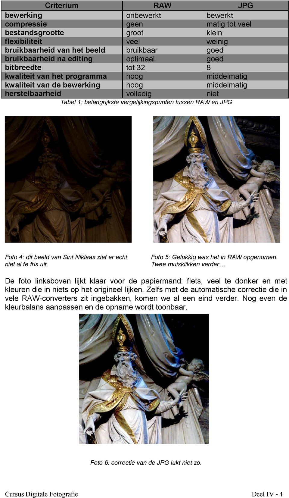 tussen RAW en JPG Foto 4: dit beeld van Sint Niklaas ziet er echt niet al te fris uit. Foto 5: Gelukkig was het in RAW opgenomen.
