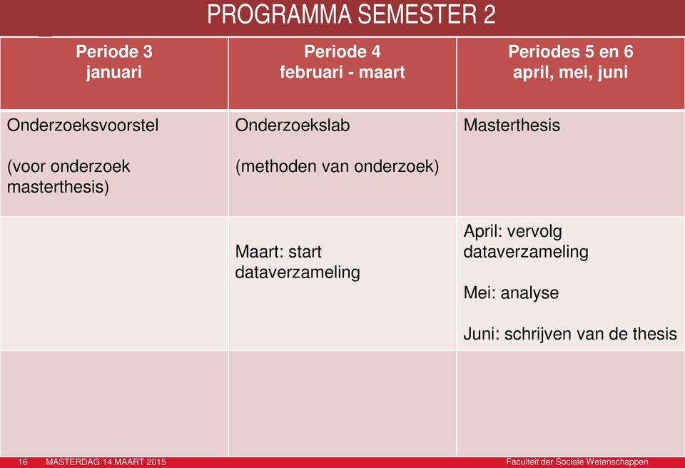 (methoden van onderzoek) Maart: start dataverzameling Masterthesis April: vervolg