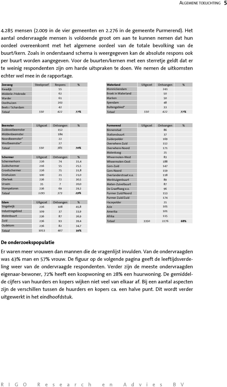 Zoals in onderstaand schema is weergegeven kan de absolute respons ook per buurt worden aangegeven.