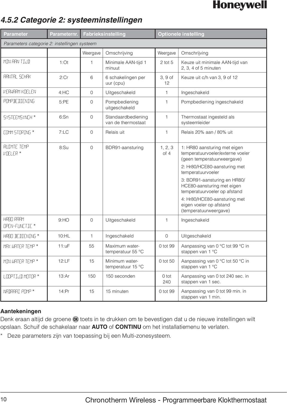 schakelingen per uur (cpu) 2 tot 5 Keuze uit minimale AAN-tijd van 2, 3, 4 of 5 minuten 3, 9 of 12 verwarm koelen 4:HC 0 Uitgeschakeld 1 Ingeschakeld Keuze uit c/h van 3, 9 of 12 Pompbediening 5:PE 0