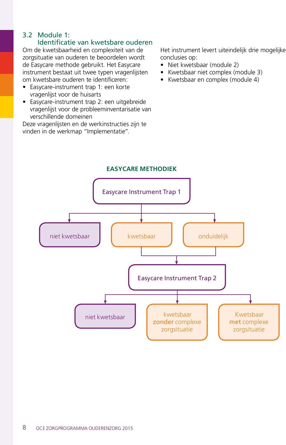 uitgebreide vragenlijst voor de probleeminventarisatie van verschillende domeinen Deze vragenlijsten en de werkinstructies zijn te vinden in de werkmap Implementatie.