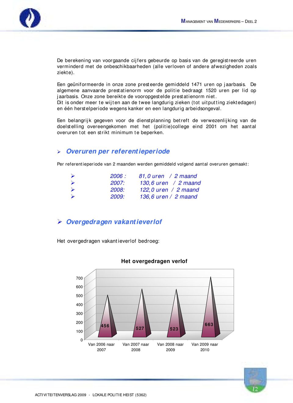 Onze zone bereikte de vooropgestelde prestatienorm niet.