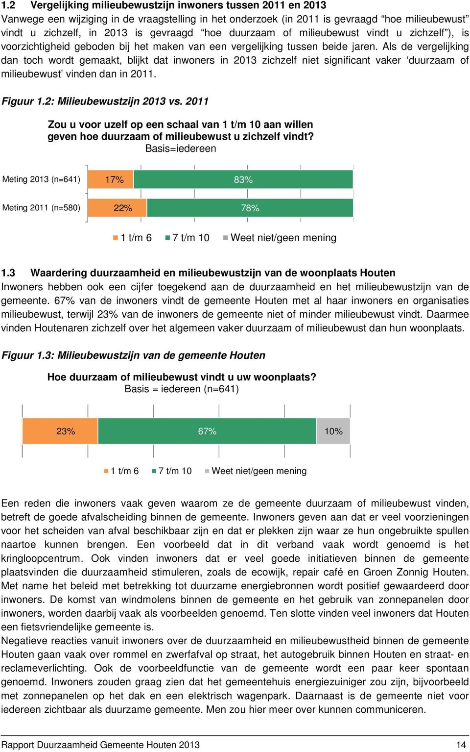 Als de vergelijking dan toch wordt gemaakt, blijkt dat inwoners in 2013 zichzelf niet significant vaker duurzaam of milieubewust vinden dan in 2011. Figuur 1.2: Milieubewustzijn 2013 vs.