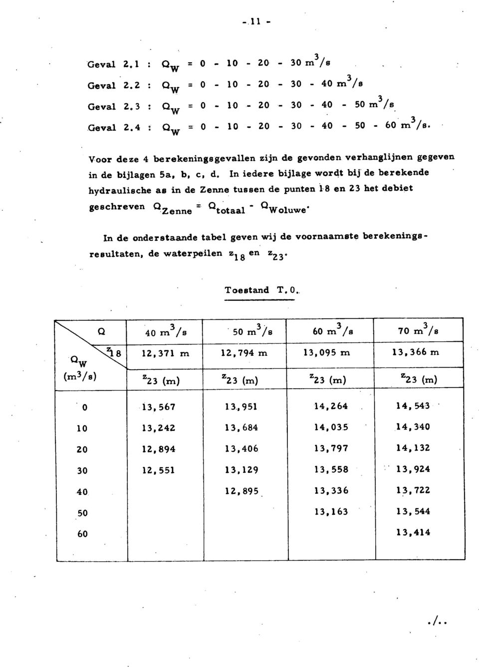 In iedere bijlage wordt bij de berekende hydraulische as in de Zenne tussen de punten 8 en 23 het debiet geschreven = ^totaal ^Woluwe* In de onderstaande tabel geven wij de voornaamste
