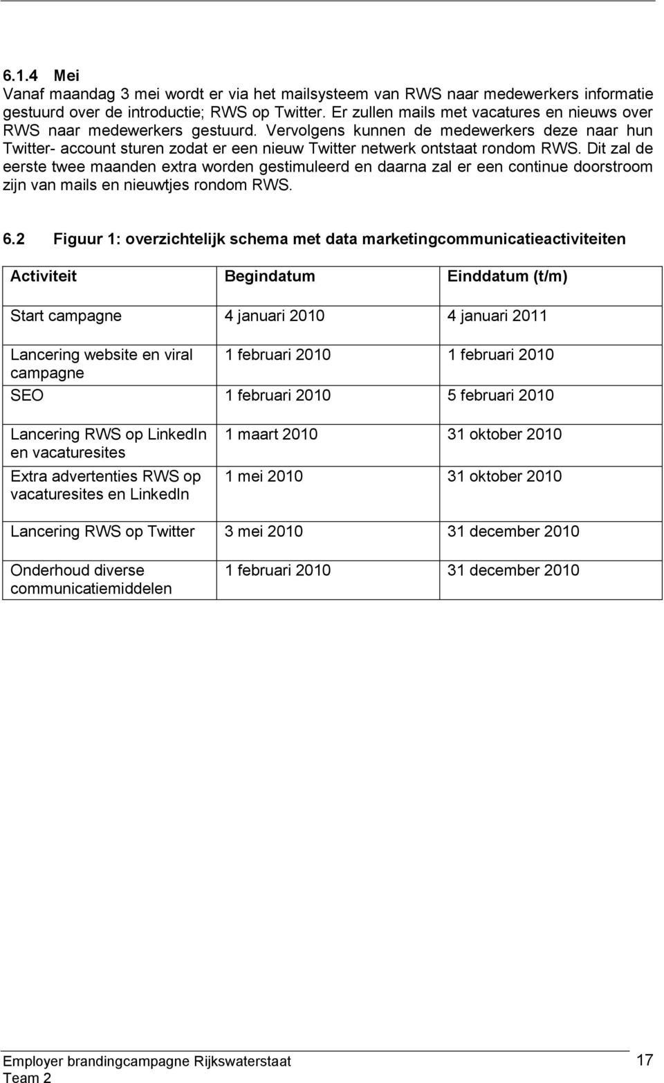 Vervolgens kunnen de medewerkers deze naar hun Twitter- account sturen zodat er een nieuw Twitter netwerk ontstaat rondom RWS.