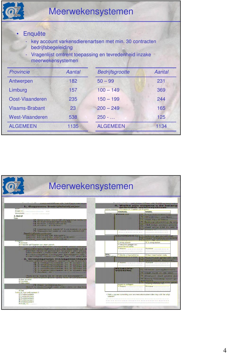 meerwekensystemen Provincie Aantal Bedrijfsgrootte Aantal Antwerpen 182 50 99 231 Limburg 157 0 149