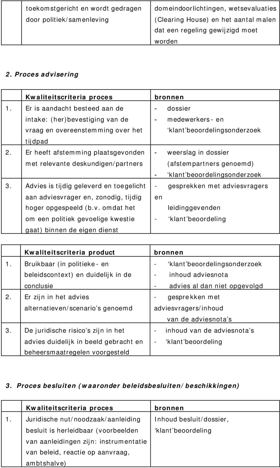 Er heeft afstemming plaatsgevo