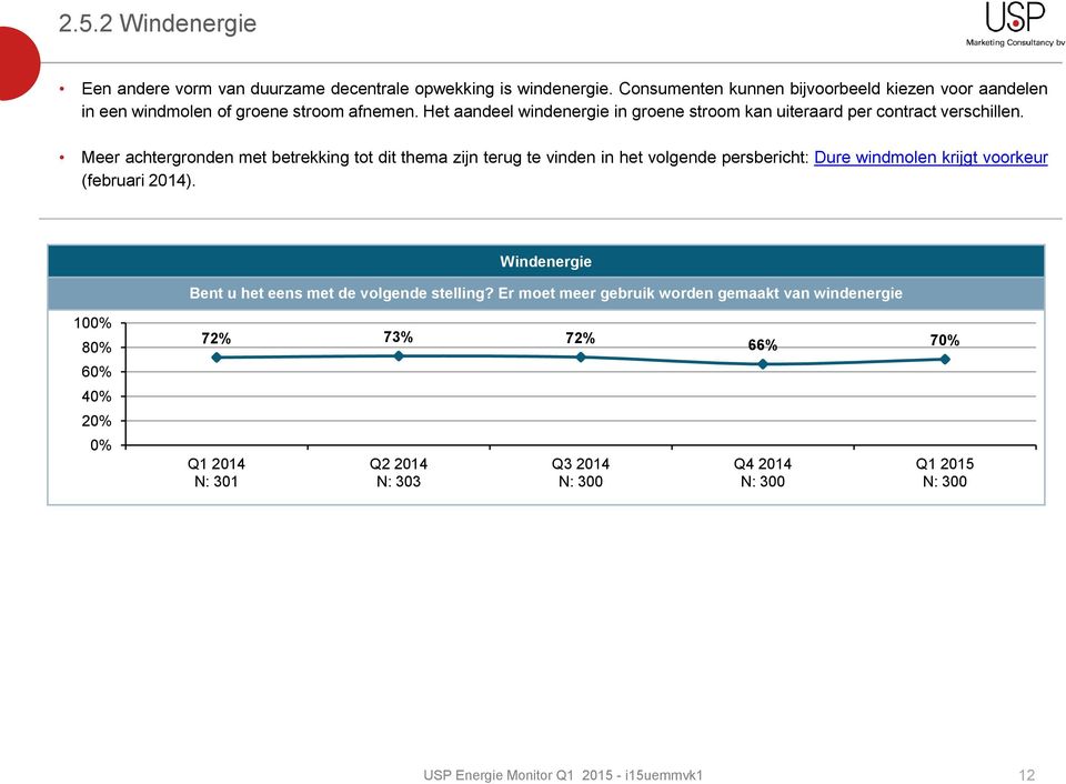 Het aandeel windenergie in groene stroom kan uiteraard per contract verschillen.