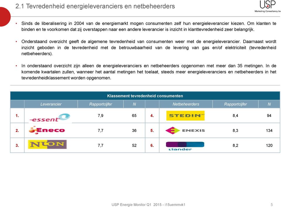 Onderstaand overzicht geeft de algemene tevredenheid van consumenten weer met de energieleverancier.