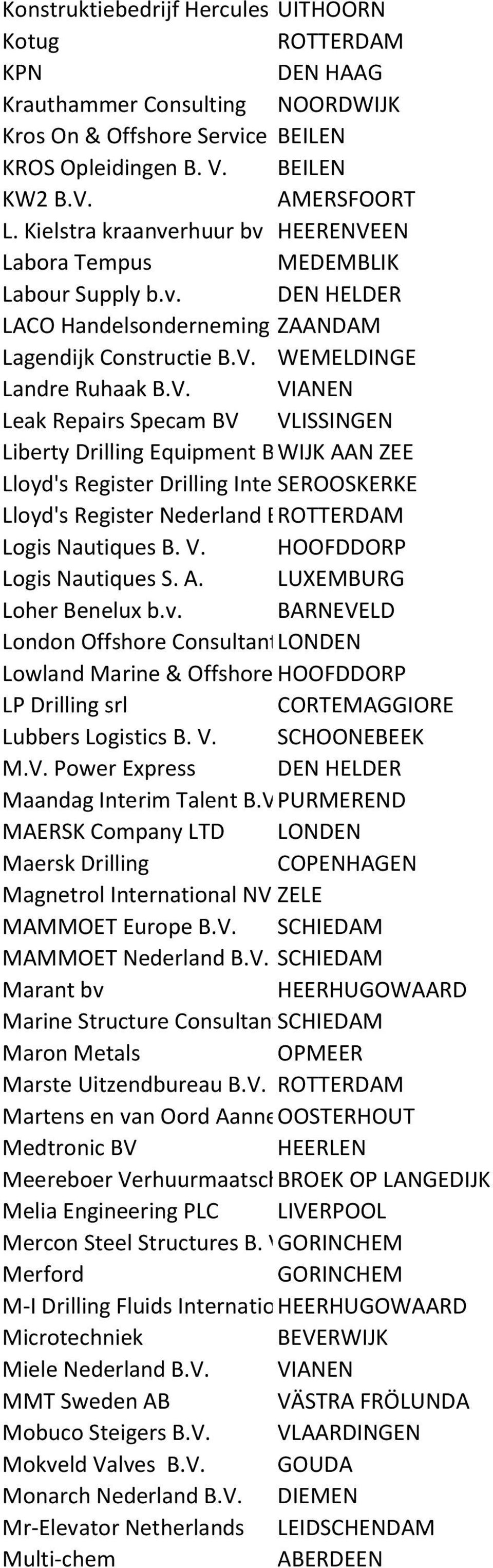 V. WIJK AAN ZEE Lloyd's Register Drilling Integrity SEROOSKERKE Services (International) B.V. Lloyd's Register Nederland B V. Logis Nautiques B. V. Logis Nautiques S. A. LUXEMBURG Loher Benelux b.v. BARNEVELD London Offshore Consultants LONDEN Ltd.